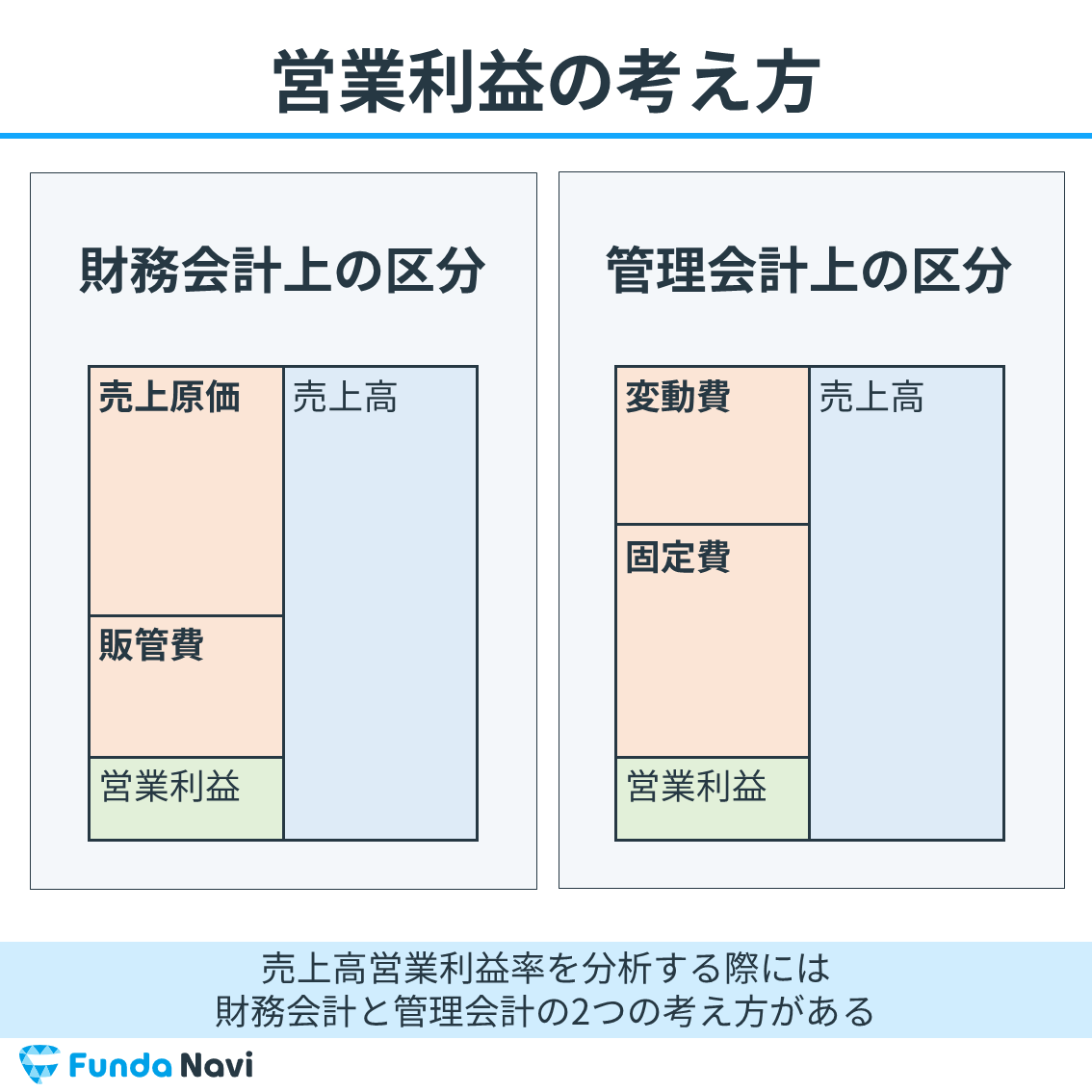 営業利益とは？企業分析のプロがわかりやすく解説 ビジネスの数字がわかるようになる企業分析メディア Funda Navi[ファンダナビ]